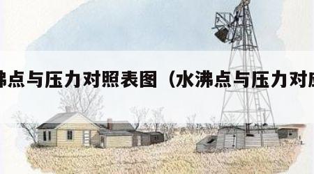水沸点与压力对照表图（水沸点与压力对应表）