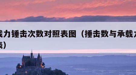 承载力锤击次数对照表图（捶击数与承载力关系表）