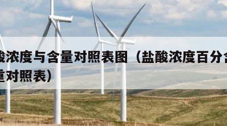 盐酸浓度与含量对照表图（盐酸浓度百分含量比重对照表）