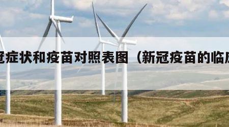 新冠症状和疫苗对照表图（新冠疫苗的临床症状）