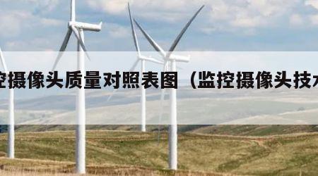 监控摄像头质量对照表图（监控摄像头技术参数）