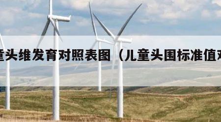 儿童头维发育对照表图（儿童头围标准值对照表）