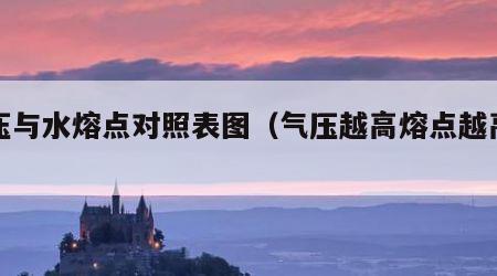 气压与水熔点对照表图（气压越高熔点越高吗）