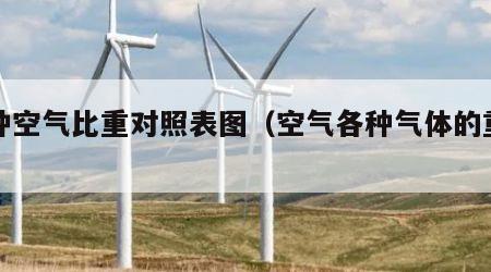 各种空气比重对照表图（空气各种气体的重量）