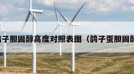 鸽子胆固醇高度对照表图（鸽子蛋胆固醇）