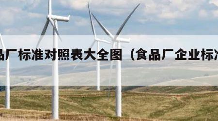 食品厂标准对照表大全图（食品厂企业标准模板）