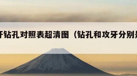 攻牙钻孔对照表超清图（钻孔和攻牙分别是多大）