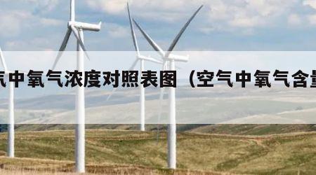 空气中氧气浓度对照表图（空气中氧气含量浓度）