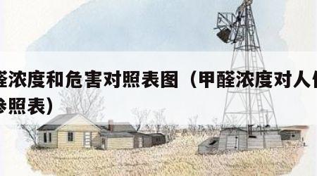 甲醛浓度和危害对照表图（甲醛浓度对人体危害参照表）