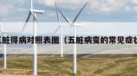 五脏得病对照表图（五脏病变的常见症状）