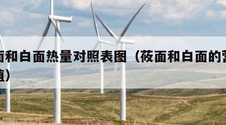 莜面和白面热量对照表图（莜面和白面的营养价值）