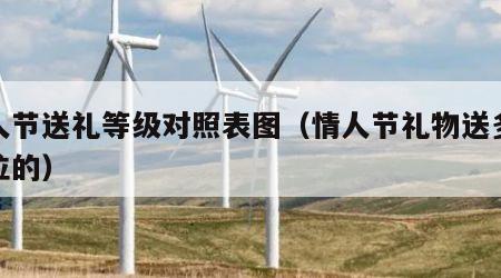 情人节送礼等级对照表图（情人节礼物送多少价位的）