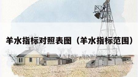 羊水指标对照表图（羊水指标范围）