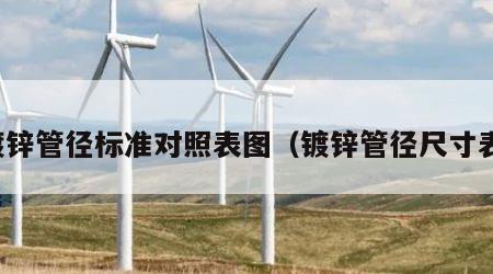 镀锌管径标准对照表图（镀锌管径尺寸表）