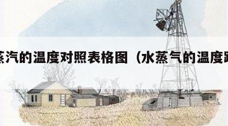 水蒸汽的温度对照表格图（水蒸气的温度跟水温）