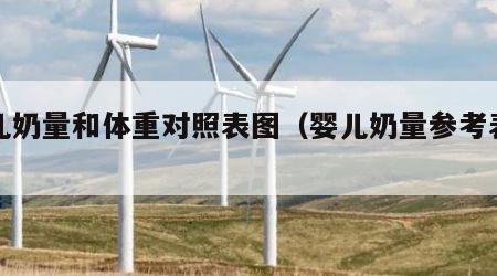 婴儿奶量和体重对照表图（婴儿奶量参考表图）