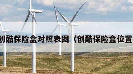 创酷保险盒对照表图（创酷保险盒位置）
