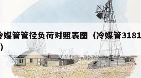 冷媒管管径负荷对照表图（冷媒管318191）