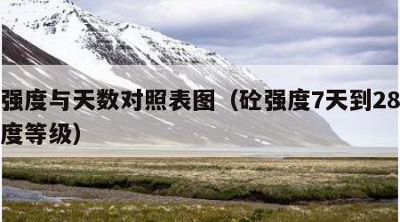 砼强度与天数对照表图（砼强度7天到28天强度等级）