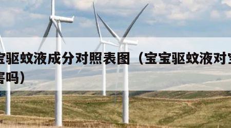 宝宝驱蚊液成分对照表图（宝宝驱蚊液对宝宝有害吗）