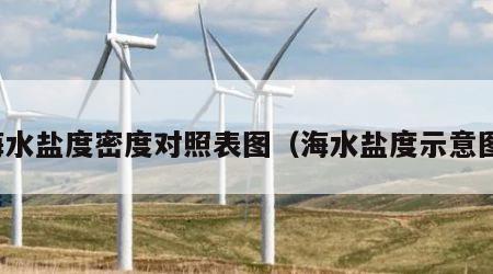 海水盐度密度对照表图（海水盐度示意图）
