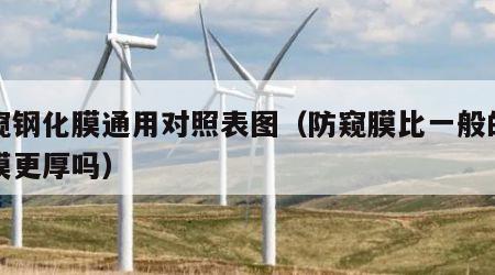 防窥钢化膜通用对照表图（防窥膜比一般的钢化膜更厚吗）